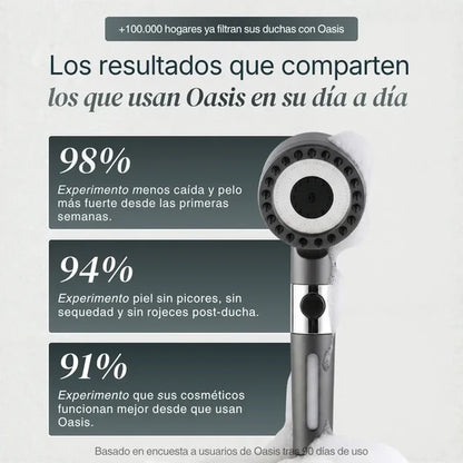 OASIS Cabezal con Sistema de Filtración 15 Etapas + Vitamina C